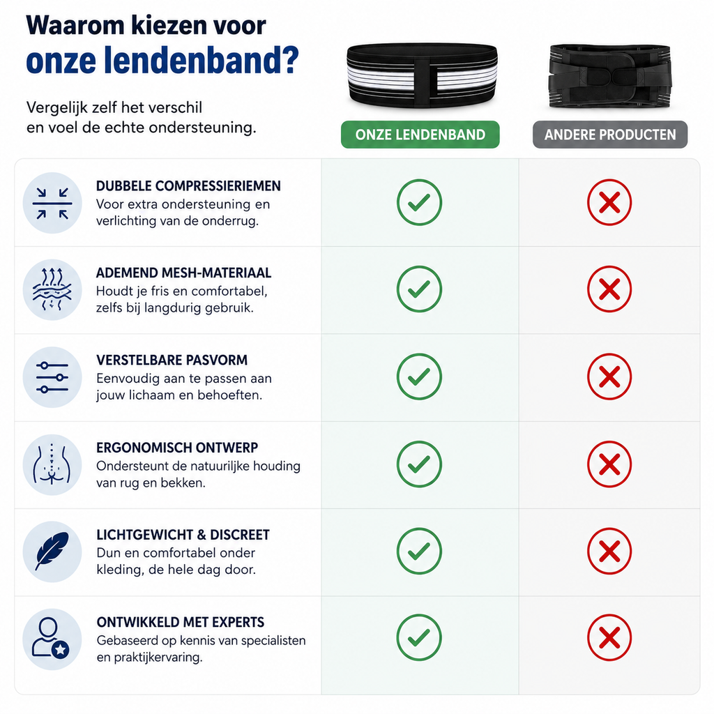 RugSteun Pro | Verstelbare steunband voor onderrug en bekken